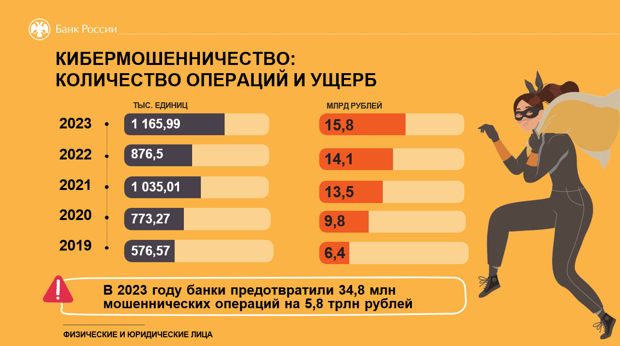 «Клади трубку».