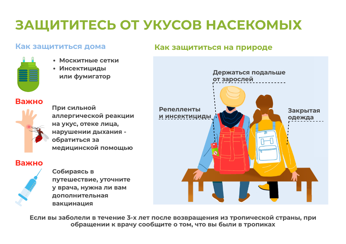 Профилактика укусов комаров.