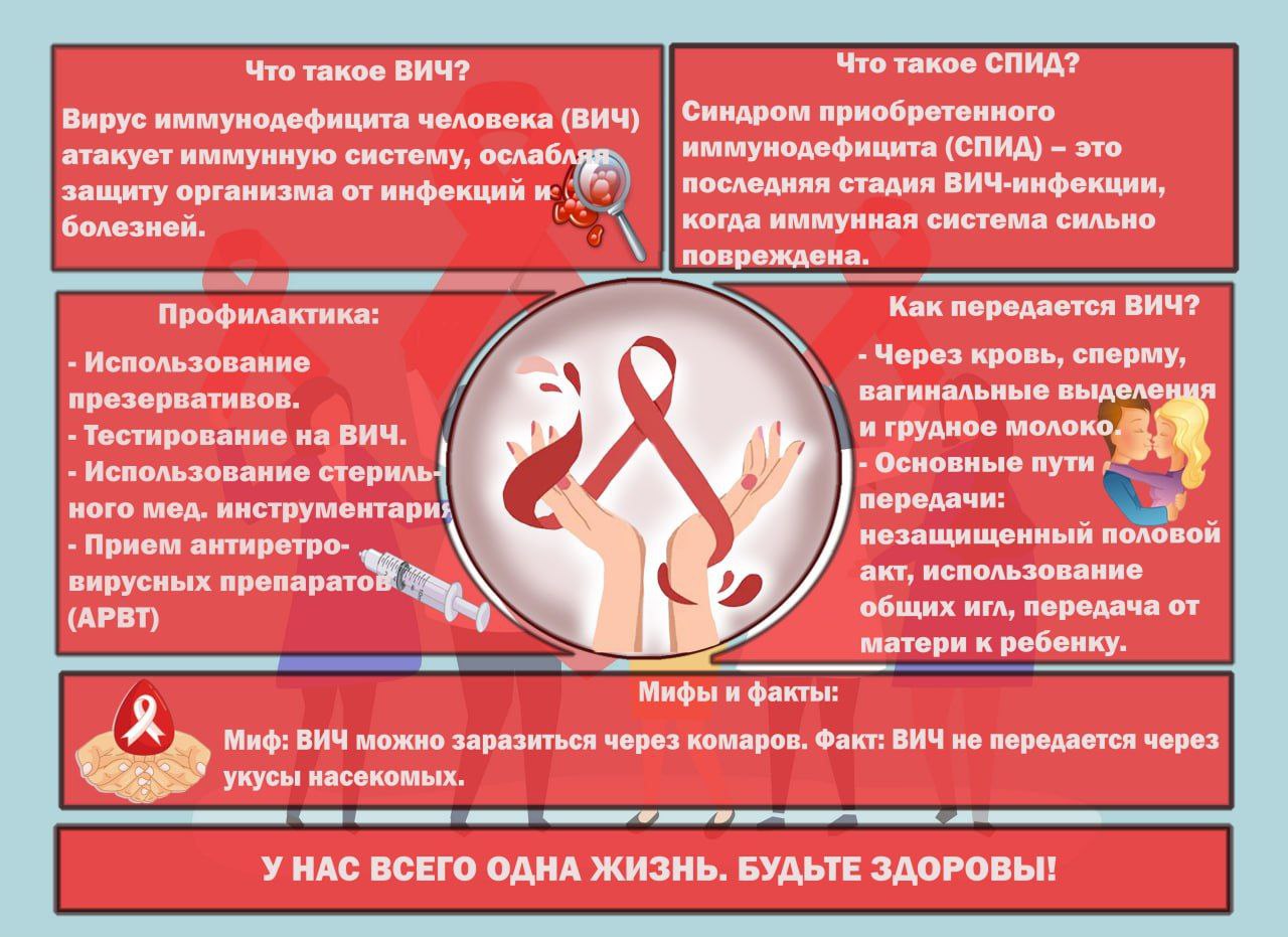 Итоги конкурса плакатов «Знать, чтобы жить», приуроченного ко Всемирному Дню борьбы со СПИДом.
