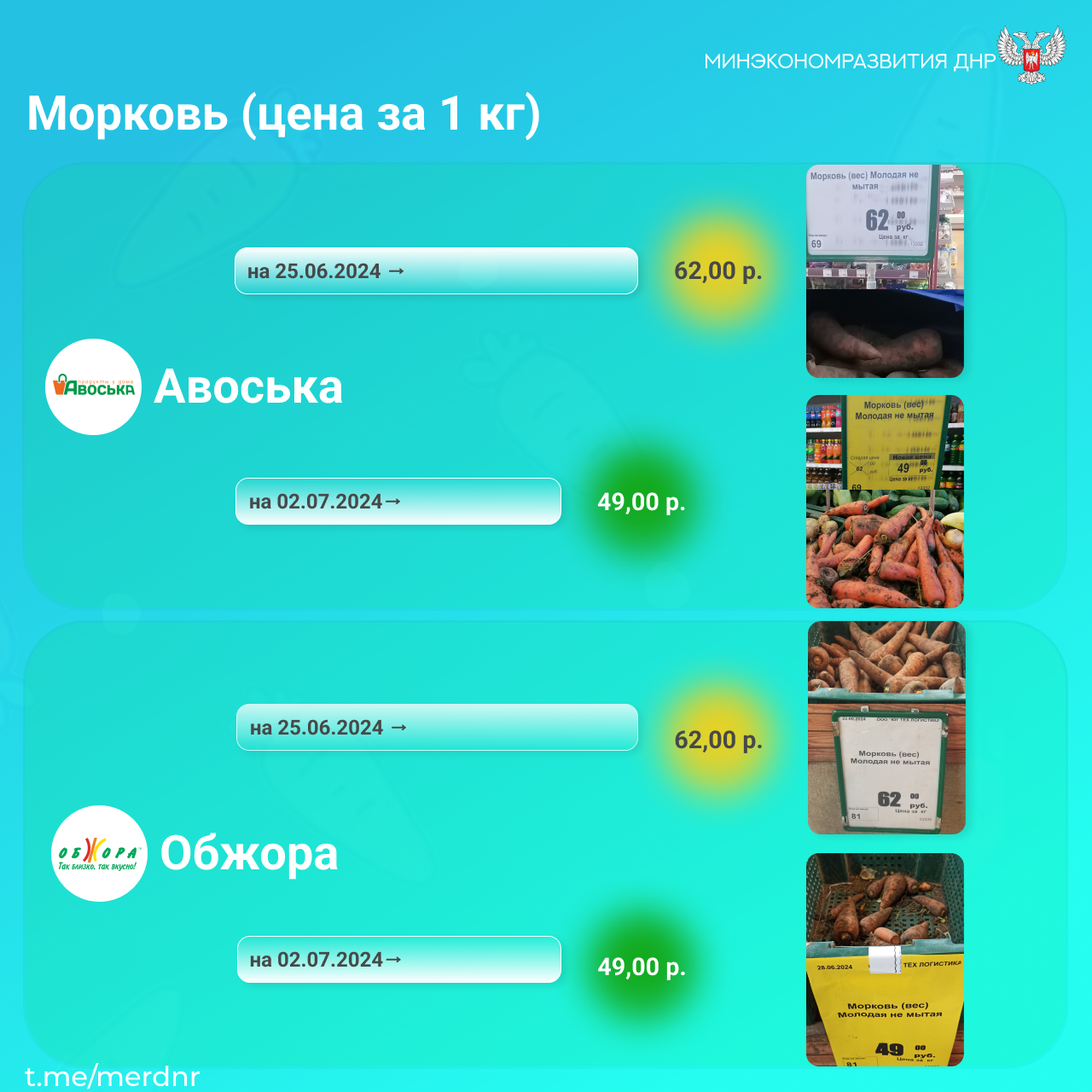 Минэкономразвития ДНР провело мониторинг в торговых сетях Республики .