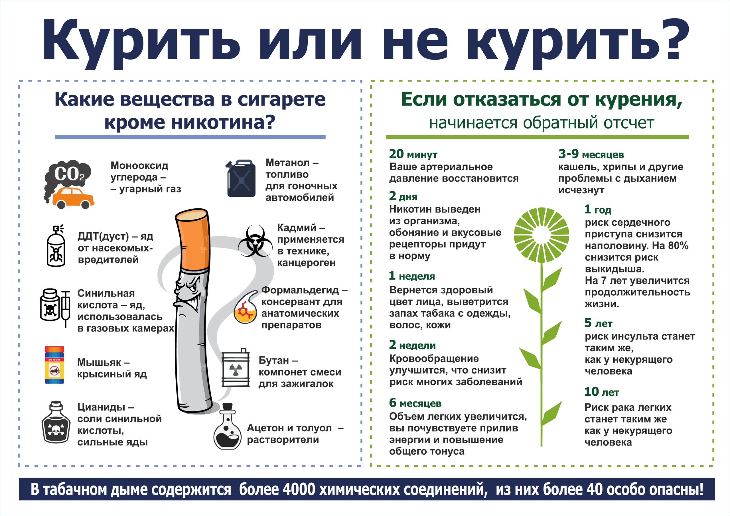 Как помочь пациенту бросить курить?.