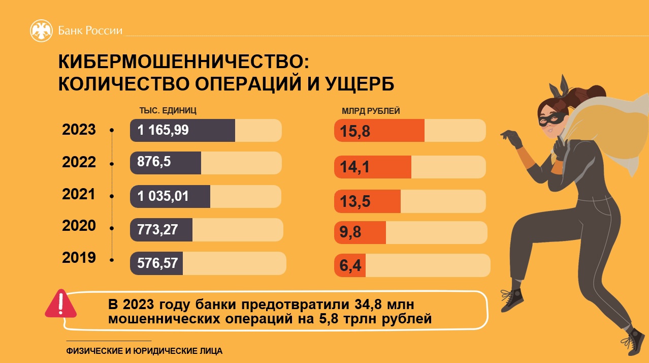 «Клади трубку».