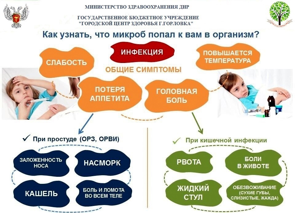 Профилактика инфекционных заболеваний у детей.