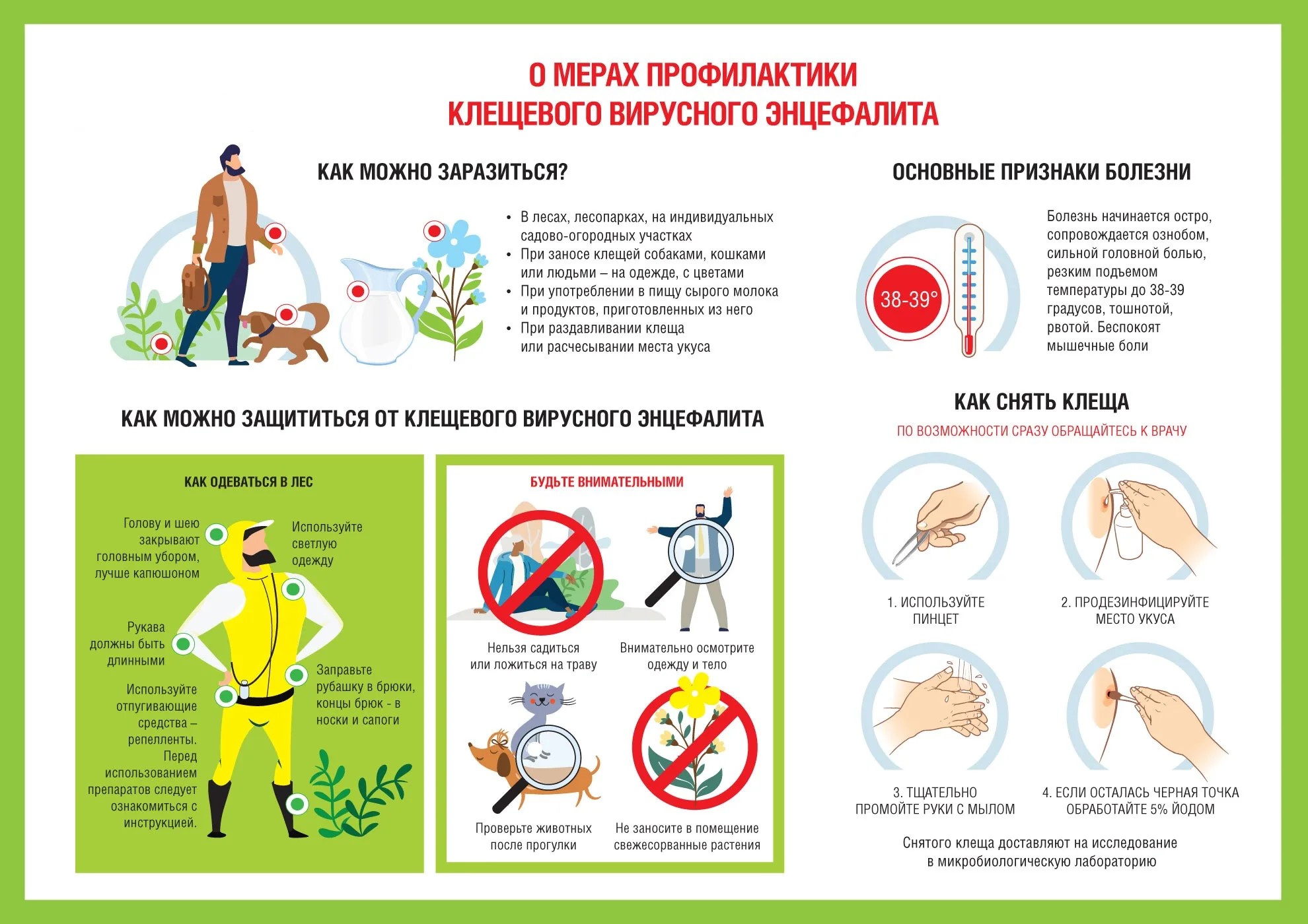 Профилактика клещевого энцефалита.