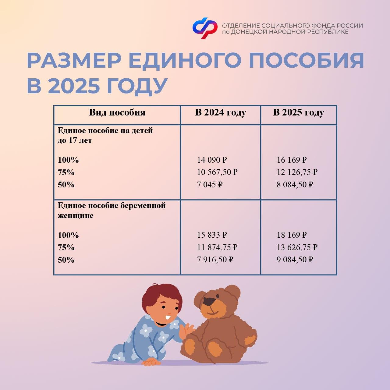 Как изменился размер единого пособия в ДНР в 2025 году.