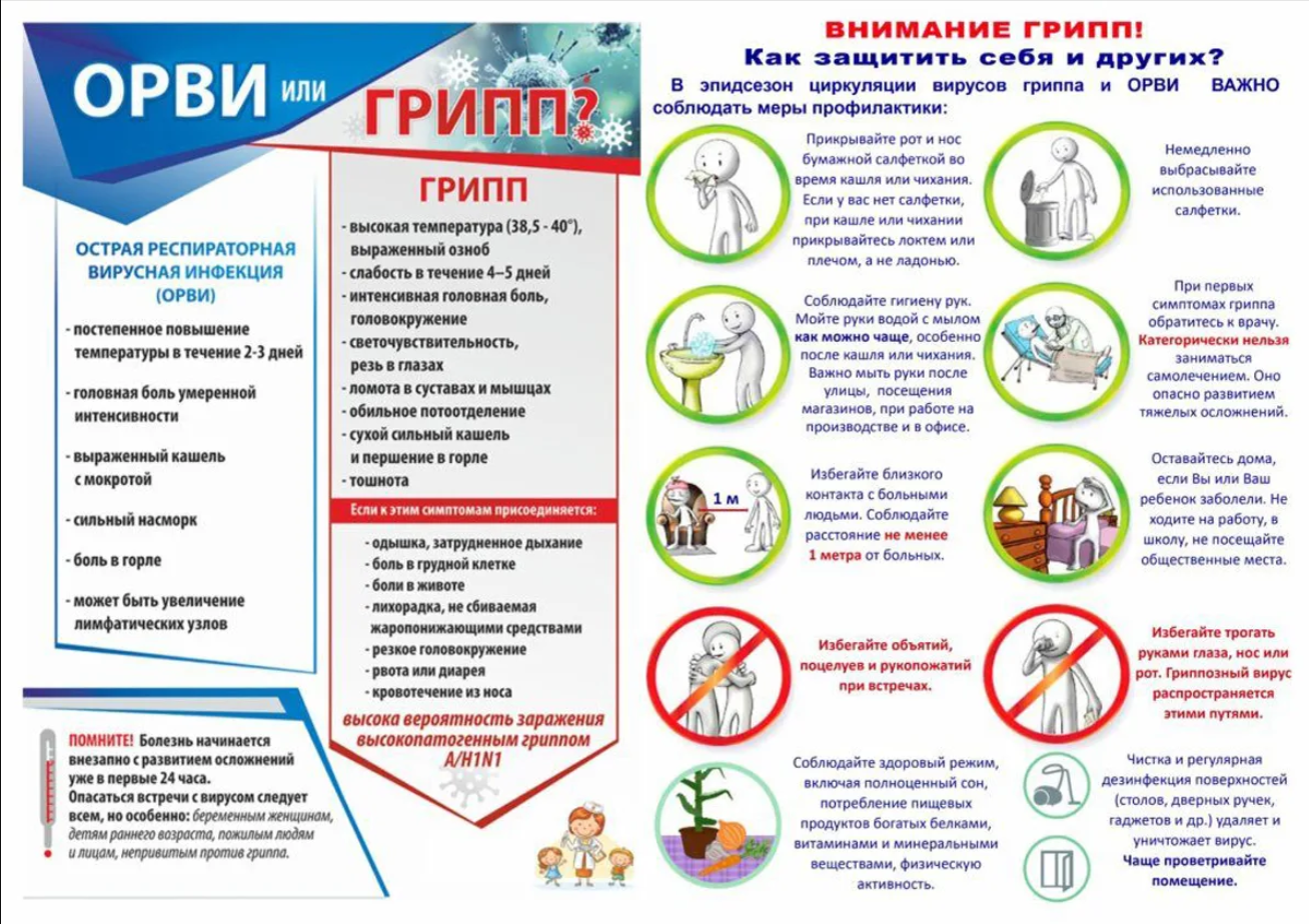 Внимание грипп! Как защитить себя и других?.