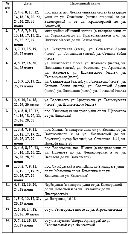 📢Вниманию горловчан: график подачи воды на июнь 2025 года в ряд населенных пунктов Горловки ✅.