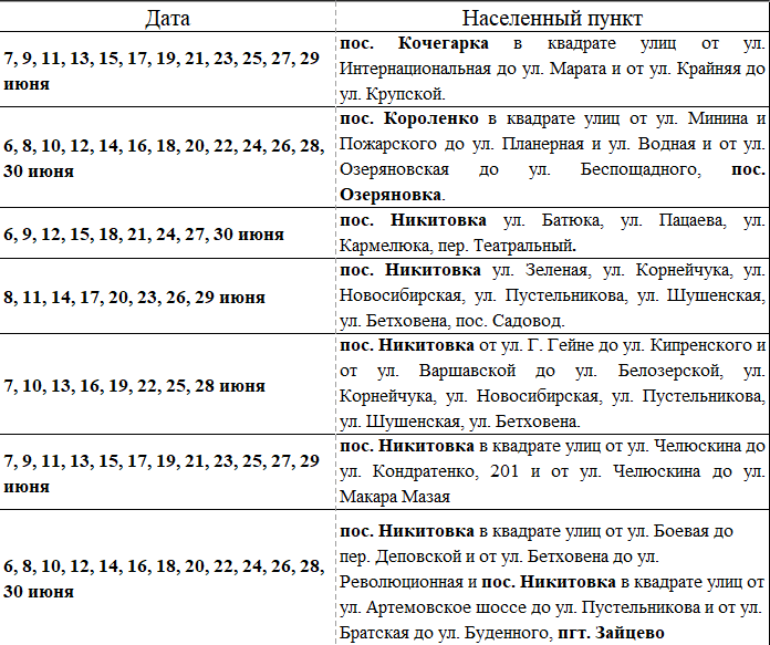 Вниманию горловчан! Изменения в графике подачи воды.