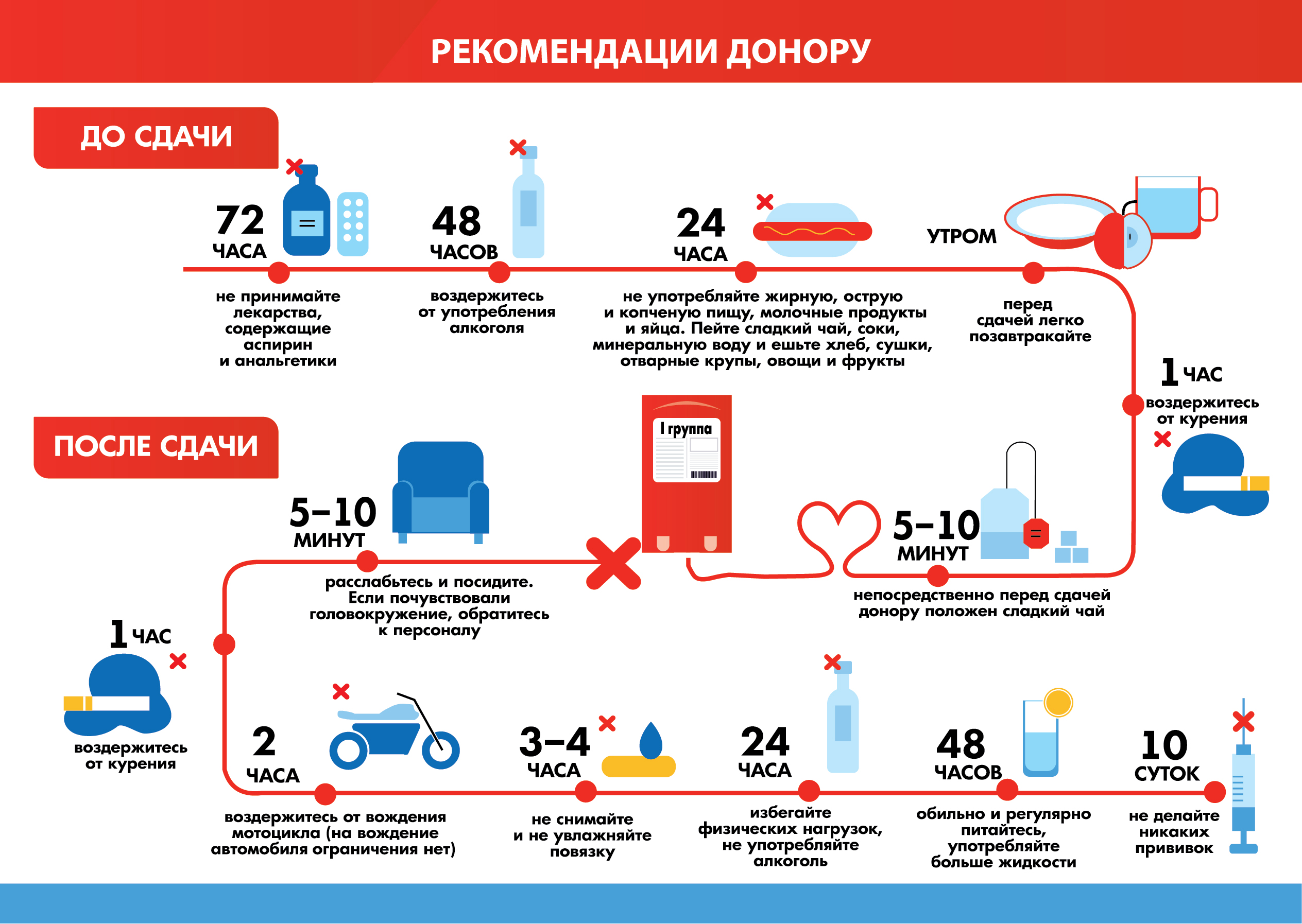 20 апреля в России отмечается один из важнейших социальных праздников — Национальный день донора.