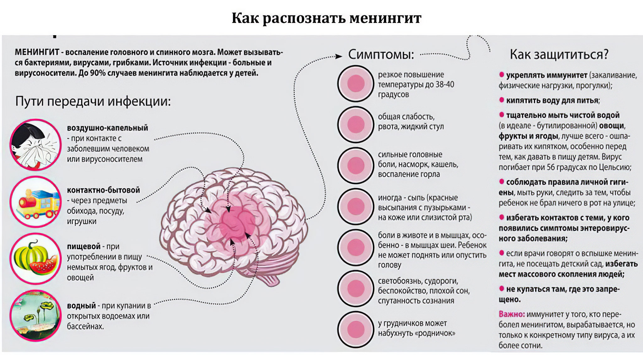 Как распознать менингит?.
