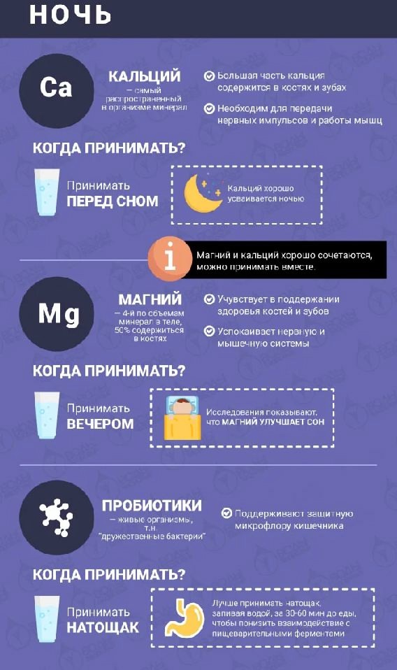Когда принимать витамины и минералы?.