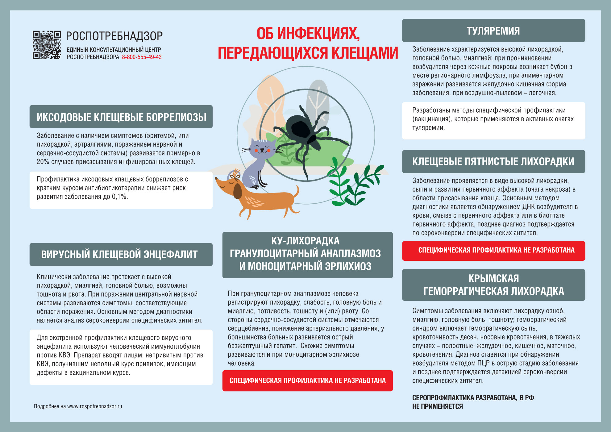 Заболевание легче предупредить, чем лечить!.