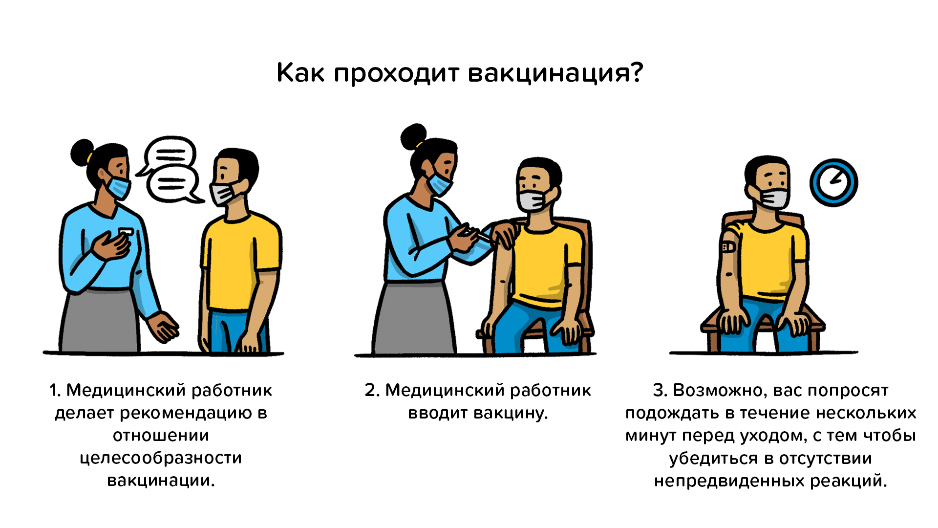 Вакцинация против COVID-19.