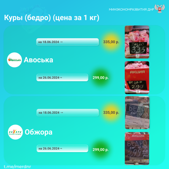 Минэкономразвития ДНР провели мониторинг в торговых сетях Республики . Минэкономразвития ДНР провели мониторинг в торговых сетях Республики .