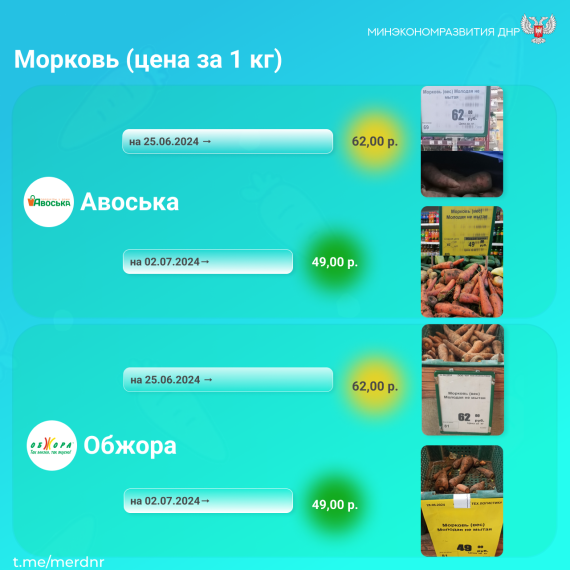 Минэкономразвития ДНР провело мониторинг в торговых сетях Республики . Минэкономразвития ДНР провело мониторинг в торговых сетях Республики .