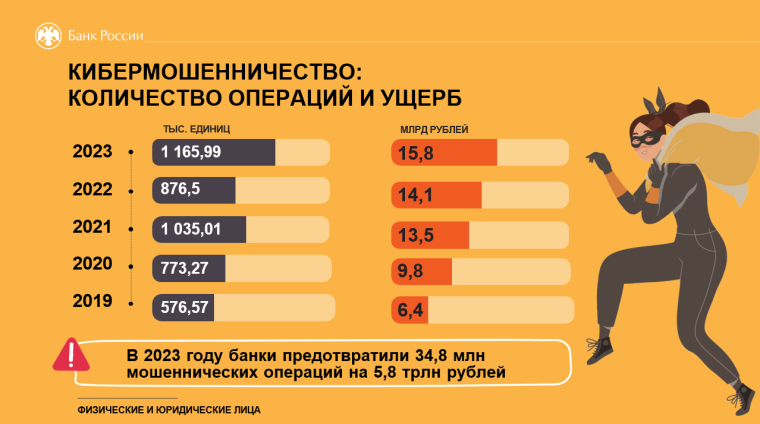 «Клади трубку». «Клади трубку».