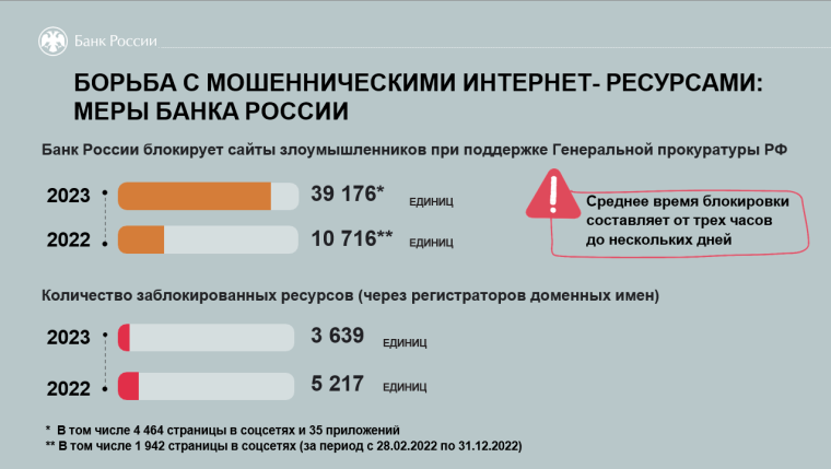 «Клади трубку». «Клади трубку».