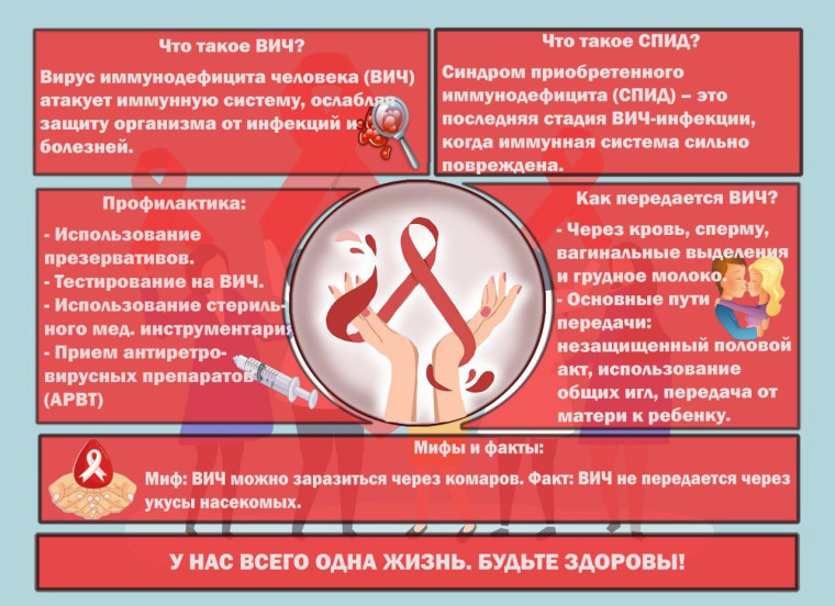 Итоги конкурса плакатов «Знать, чтобы жить», приуроченного ко Всемирному Дню борьбы со СПИДом. Итоги конкурса плакатов «Знать, чтобы жить», приуроченного ко Всемирному Дню борьбы со СПИДом.