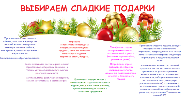 Выбираем сладкие подарки. Выбираем сладкие подарки.