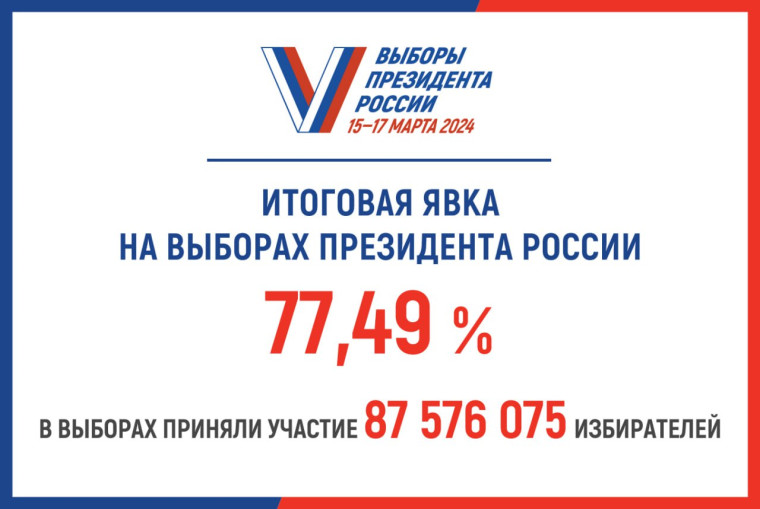 В списки избирателей всего были внесены 113 011 059 человек.. В списки избирателей всего были внесены 113 011 059 человек..