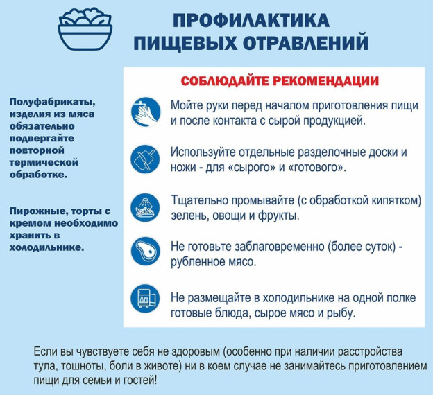 Бактериальные пищевые отравления - как предотвратить. Бактериальные пищевые отравления - как предотвратить.