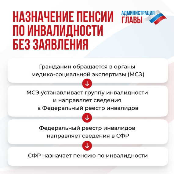 В ДНР пенсии по инвалидности могут назначаться без заявления. В ДНР пенсии по инвалидности могут назначаться без заявления.